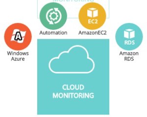 monitoreo-cloud
