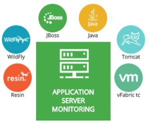 monitoreo-server-aplicaciones