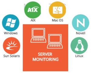 monitoreo-sistemas-operativos